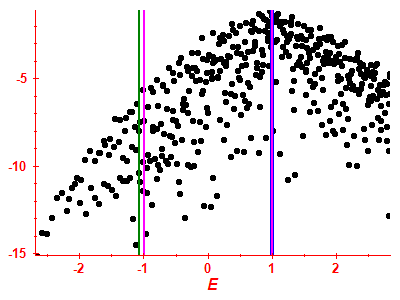 Strength function log